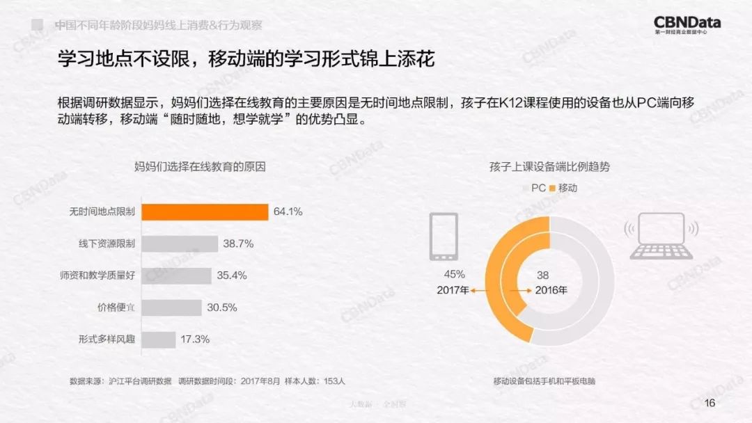 2020中国妈妈举止洞察,90后妈妈消费洞察白皮书