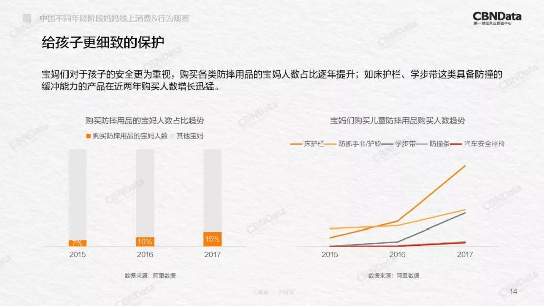 2020中国妈妈举止洞察,90后妈妈消费洞察白皮书