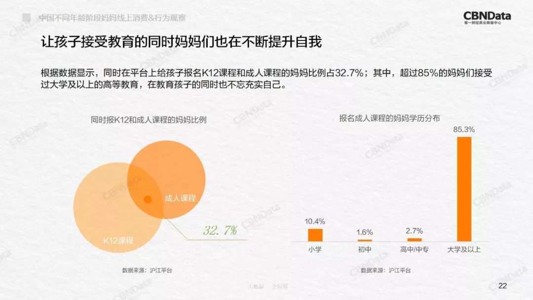 2020中国妈妈举止洞察,90后妈妈消费洞察白皮书
