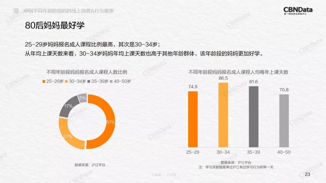 2020中国妈妈举止洞察,90后妈妈消费洞察白皮书