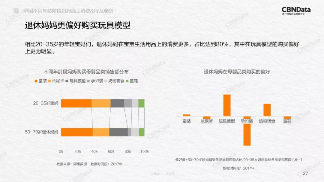 2020中国妈妈举止洞察,90后妈妈消费洞察白皮书