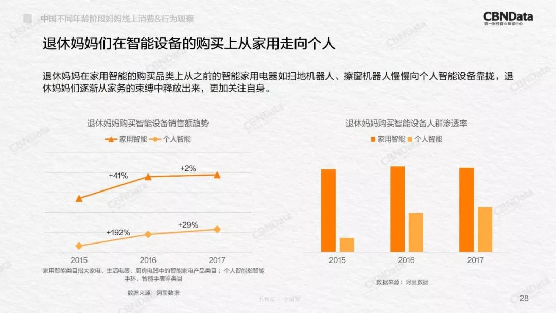 2020中国妈妈举止洞察,90后妈妈消费洞察白皮书