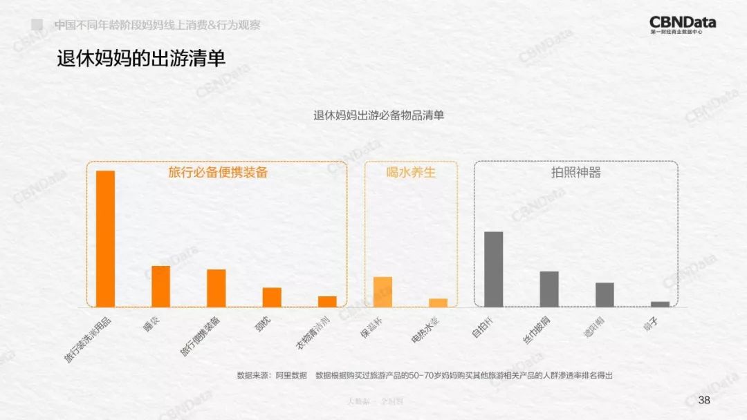 2020中国妈妈举止洞察,90后妈妈消费洞察白皮书