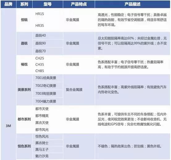 500元左右的车膜好吗,车膜500块钱左右黑膜好还是绿膜好