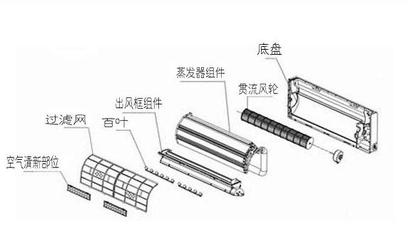 自清洁的空调还需要清理过滤网吗,在家怎么清理空调