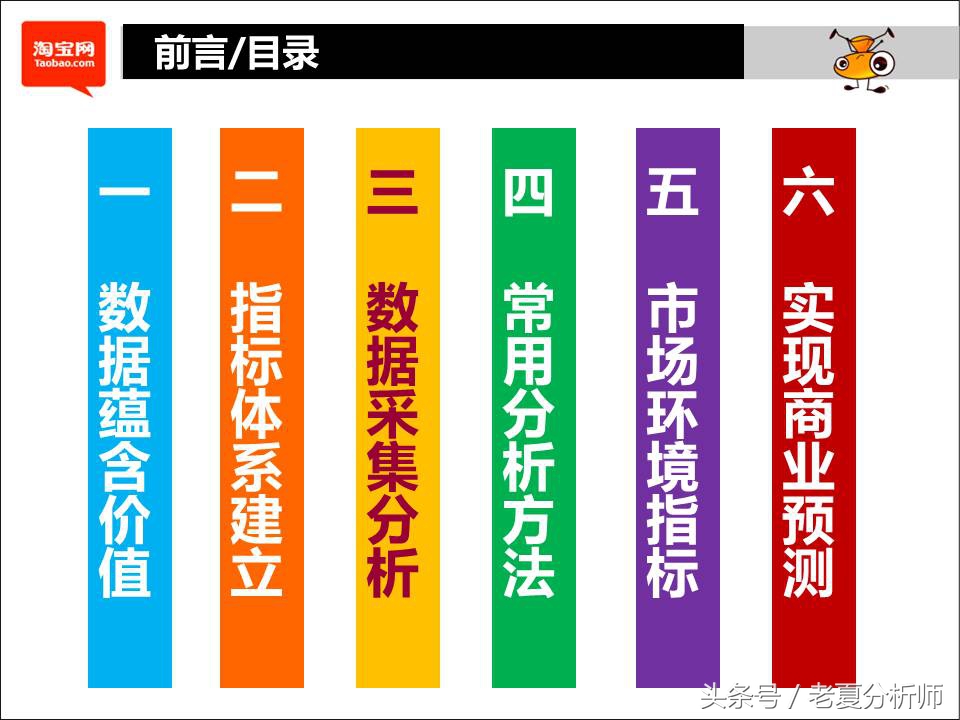 淘宝数据分析思维方法和技巧,淘宝运营数据分析可视化图表