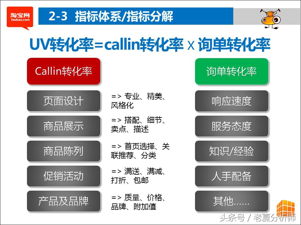 淘宝数据分析思维方法和技巧,淘宝运营数据分析可视化图表