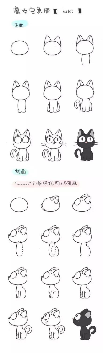 女性动漫角色的画法,十二星座动漫眼睛画法可爱简单