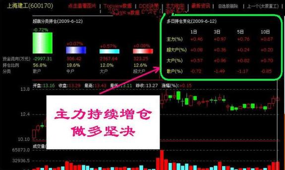 操盘手跟庄股票战法详细讲解,一位操盘手20年的感悟