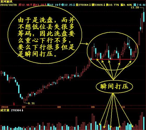 操盘手跟庄股票战法详细讲解,一位操盘手20年的感悟