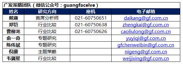 广发策略三大预期,广发证券最新策略