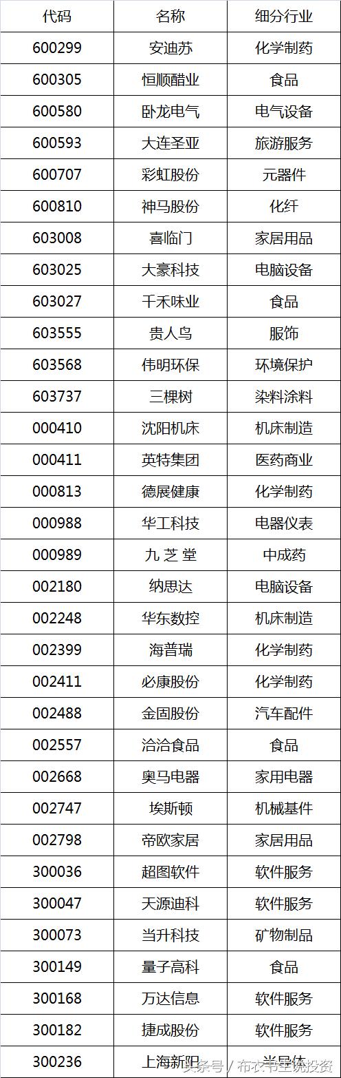 怎样能快速筛选自己想要的股票,怎样能筛选出好的股票