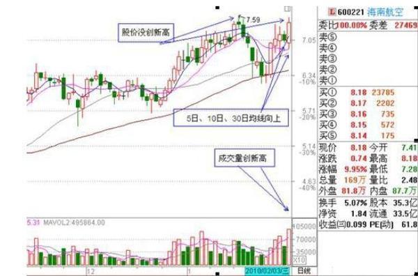 极品分时主图买卖公式,精准买卖指标公式主图