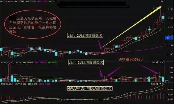 股票的量压形态,股市量压形态