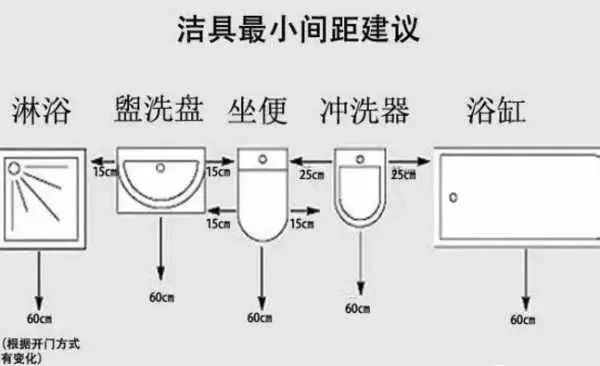 卫生间干湿分离最小尺寸有多大,卫生间干湿分离图纸预留尺寸