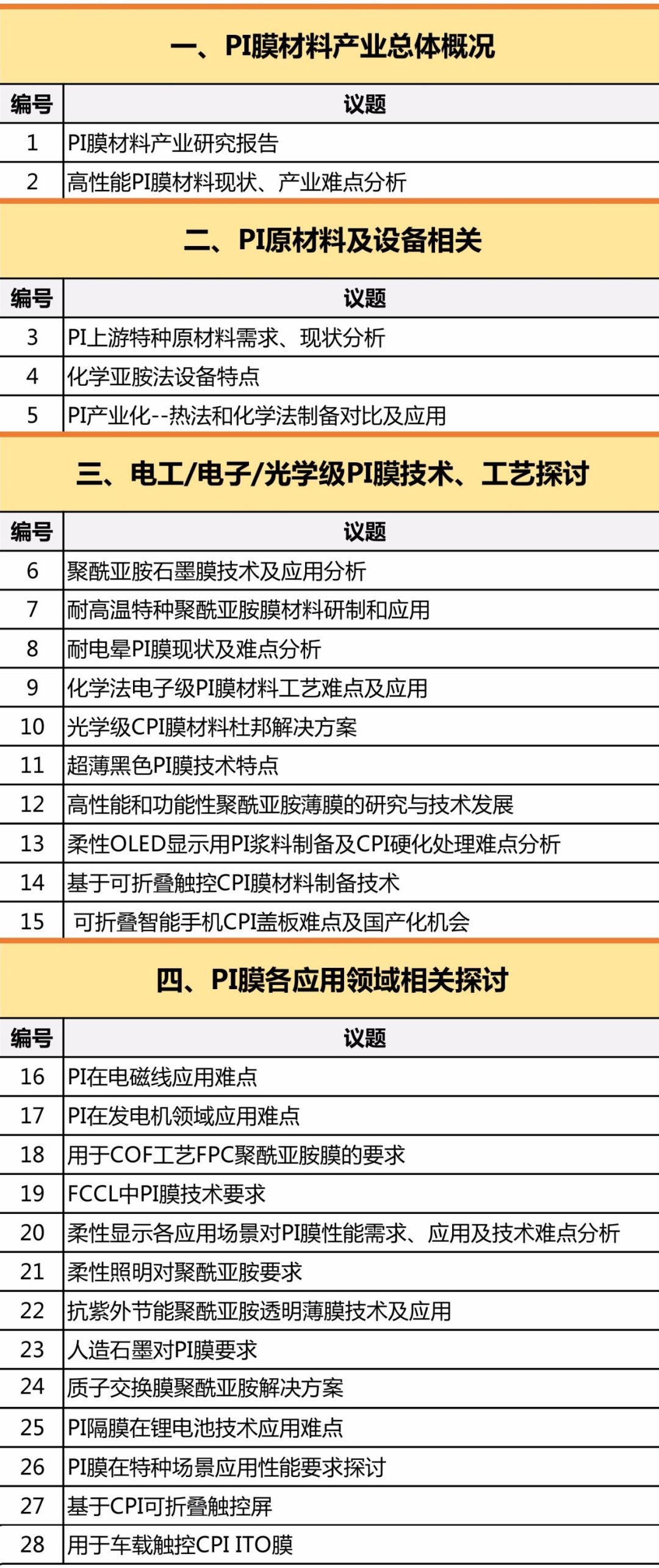聚酰亚胺薄膜应用领域,聚酰亚胺薄膜最前沿的技术