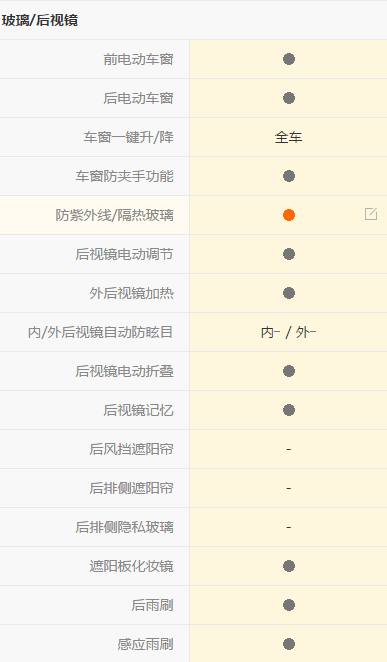 奔驰GL*级A**，开动了410公里，看看车主是怎么说的！