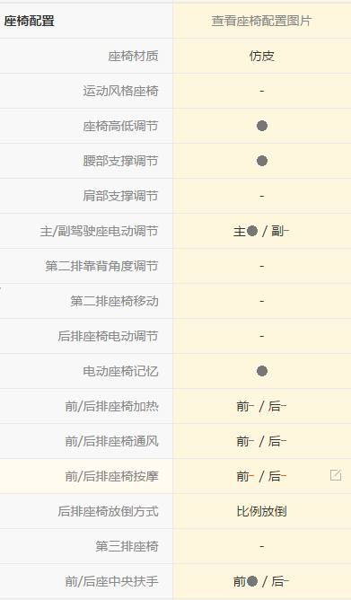 奔驰GL*级A**，开动了410公里，看看车主是怎么说的！