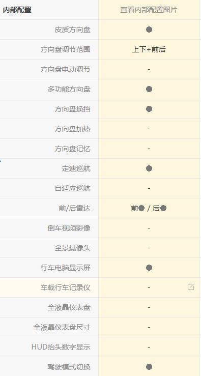 奔驰GL*级A**，开动了410公里，看看车主是怎么说的！
