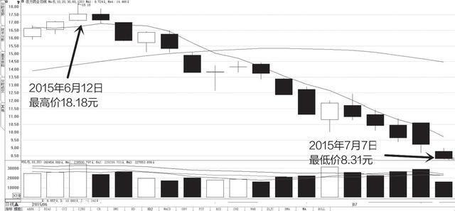 股票被套的原因及解套方法,股票满仓被套怎么解套新手必知