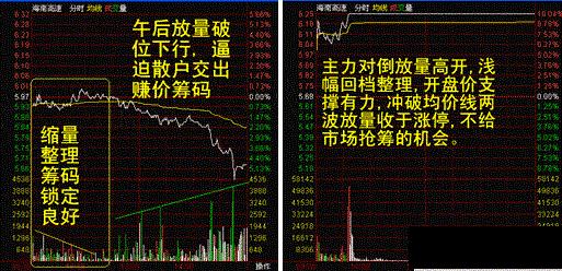 一位老股民血的教训,一位老股民血亏百万的滴血觉醒