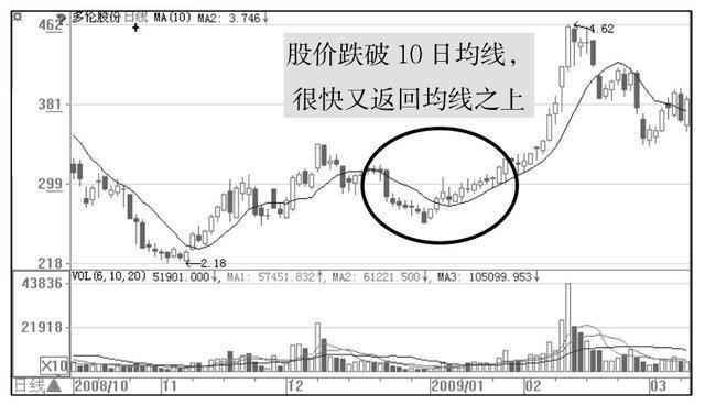 中国股市最终还是进入“自杀时代”：两亿散户颜面尽失！
