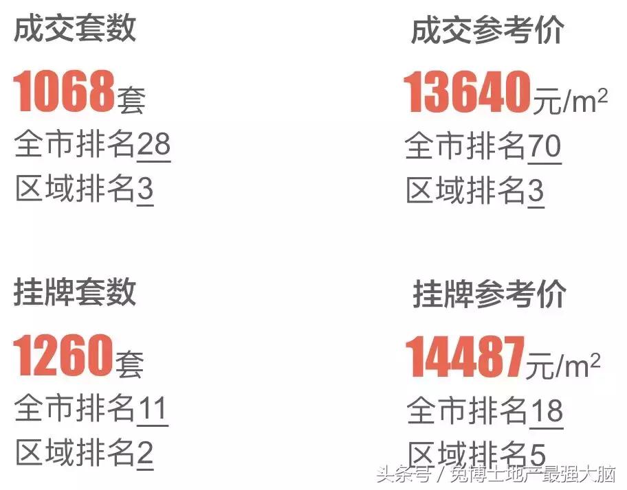 重庆主城楼市各板块分析,重庆观音桥房价与发展规划