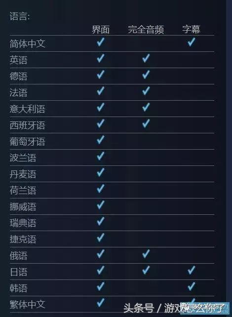 还游啥事？其他游戏圈大新闻