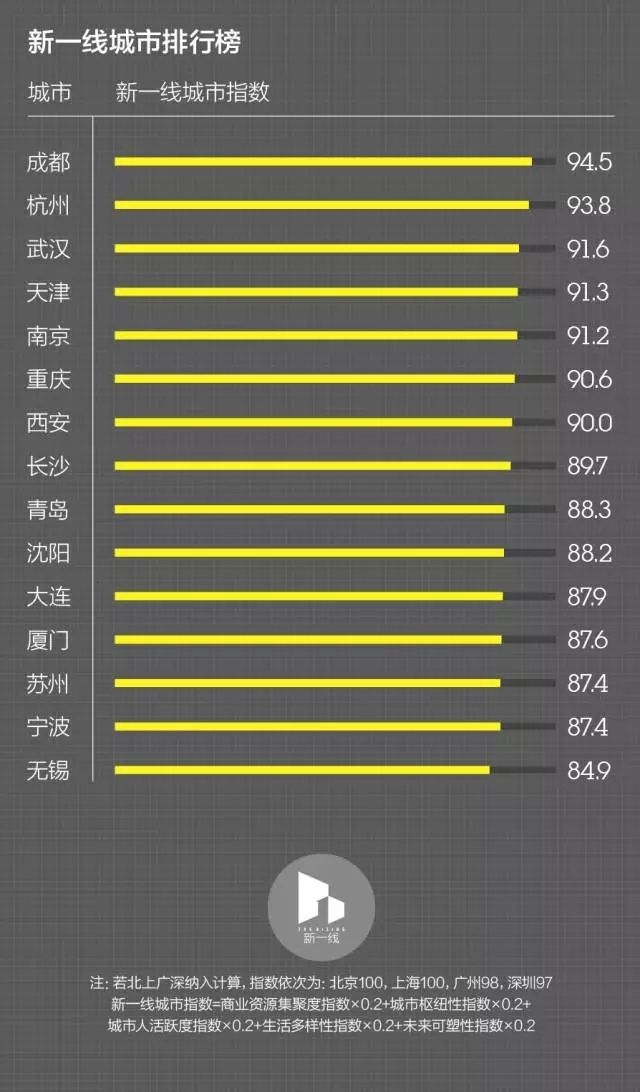 无锡恒隆广场未来规划,无锡为什么要恒隆广场