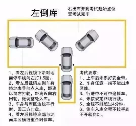 科目二和科目三哪个挂科率最高,2022科目二和科目三挂科率