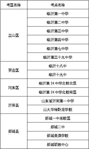 临沂2018年高考考点公布！25日前查成绩填志愿时间……