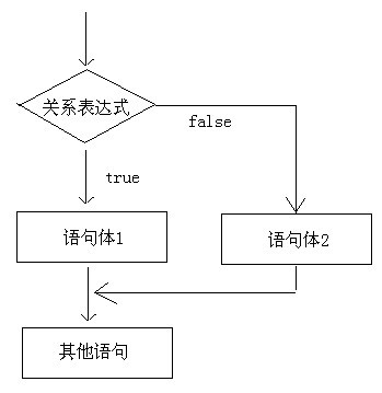 流程控制语句解析,流程控制语句的基本控制结构