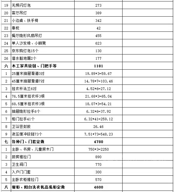 89平新房装修8万（硬软装）！附：装修全程（时间规划+预算清单）