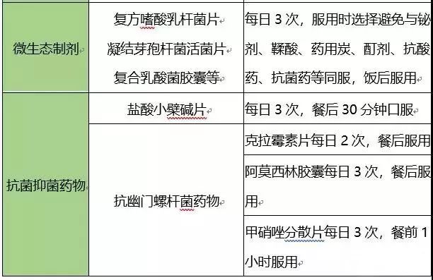 药师药品分析口诀,药师合理用药科普