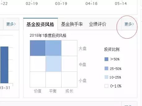 晨星风险系数与夏普比率,夏普比率三大经典指标