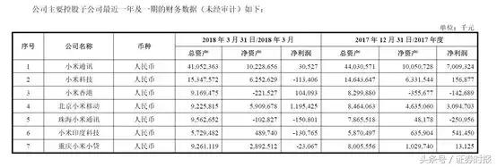 小米cdr募多少股,小米cdr估值