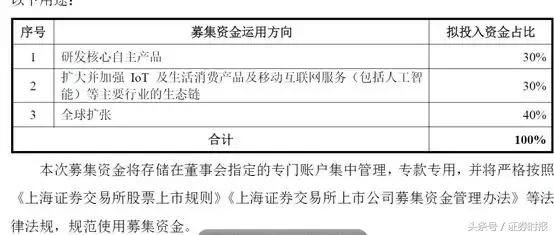 小米cdr募多少股,小米cdr估值