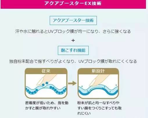 怎么辨别最新版安耐晒的真假,安耐晒真假辨别新版