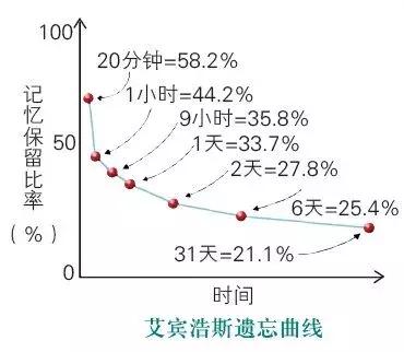 清华北大学霸总结的数学领会方法,清华北大学霸英语领会方法