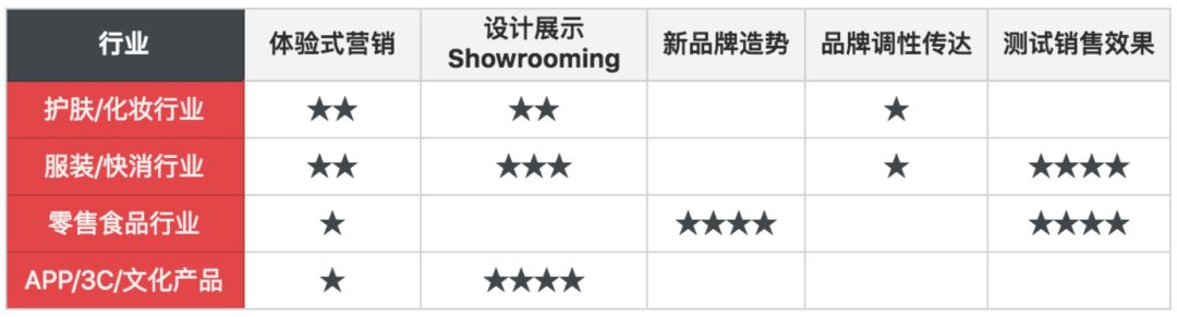 快闪店趋势,快闪店的商业模式和发展趋势