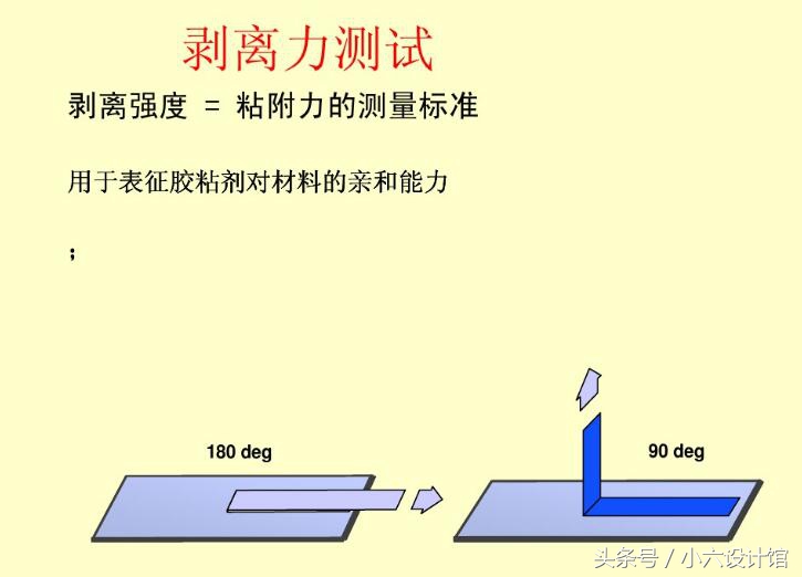 3m胶带测试视频,3m双面胶测试标准