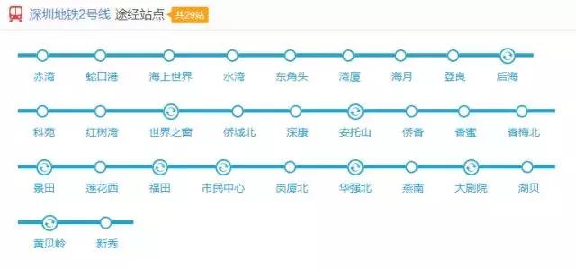 深圳地铁线路图游玩攻略,深圳地铁全程线路图