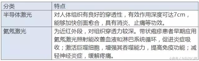 带状疱疹的问诊要点,眼部带状疱疹治疗方法及用药