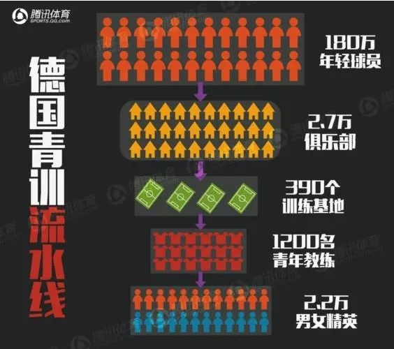 德国足球为什么这么强呀,德国足球7比1胜巴西