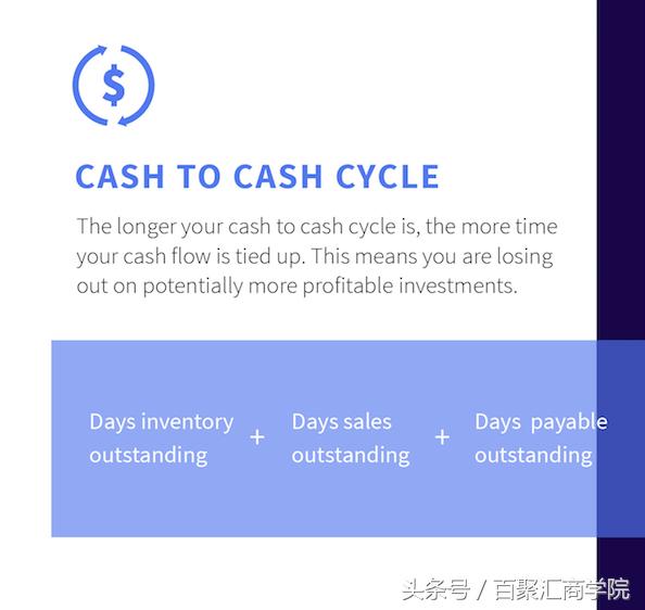 amazon成本核算,amazon利润计算公式
