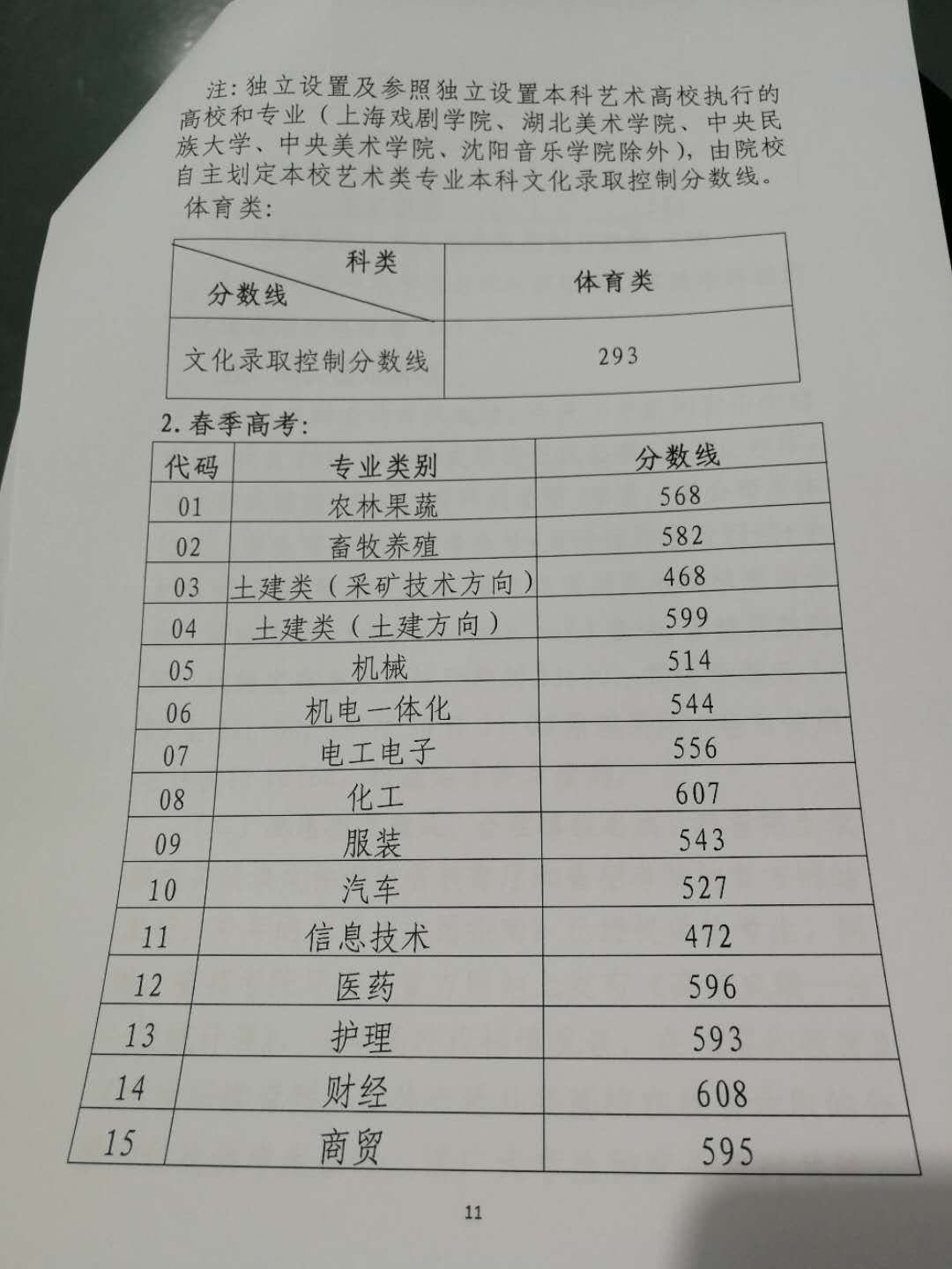 2019年山东省综合评价分数线,山东最近几年高考录取分数线