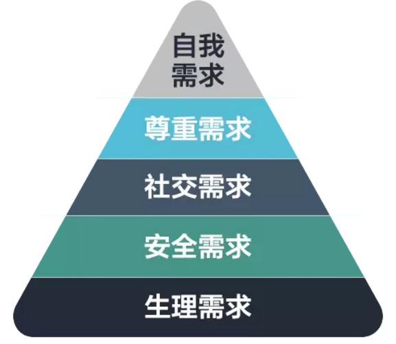 超客营销的功能,接待客户娴熟的服务技能