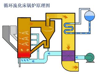 电厂各类设备原理,电厂环保设备图纸讲解