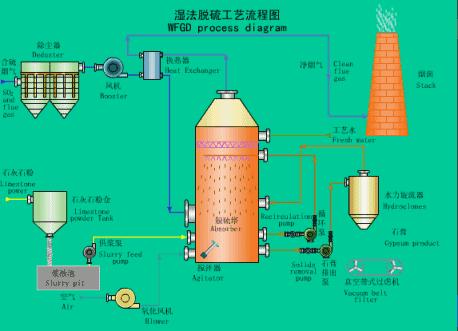 电厂各类设备原理,电厂环保设备图纸讲解