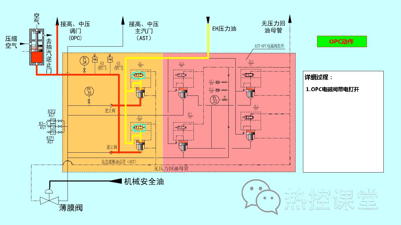 电厂各类设备原理,电厂环保设备图纸讲解